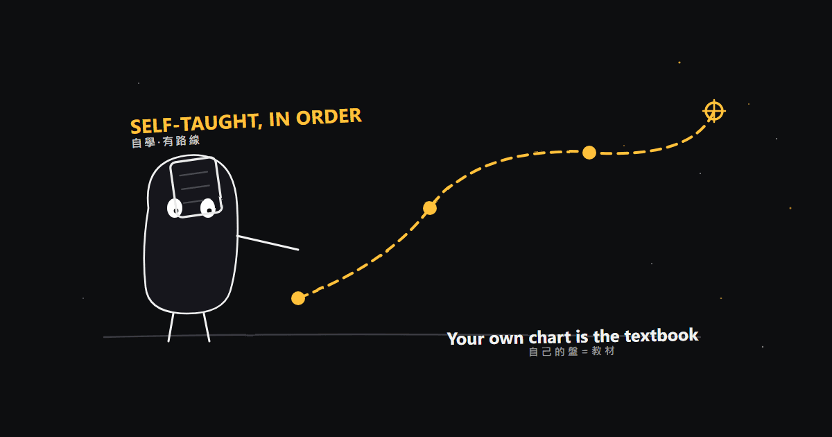 Can You Teach Yourself Zi Wei Dou Shu? A No-Detours Roadmap